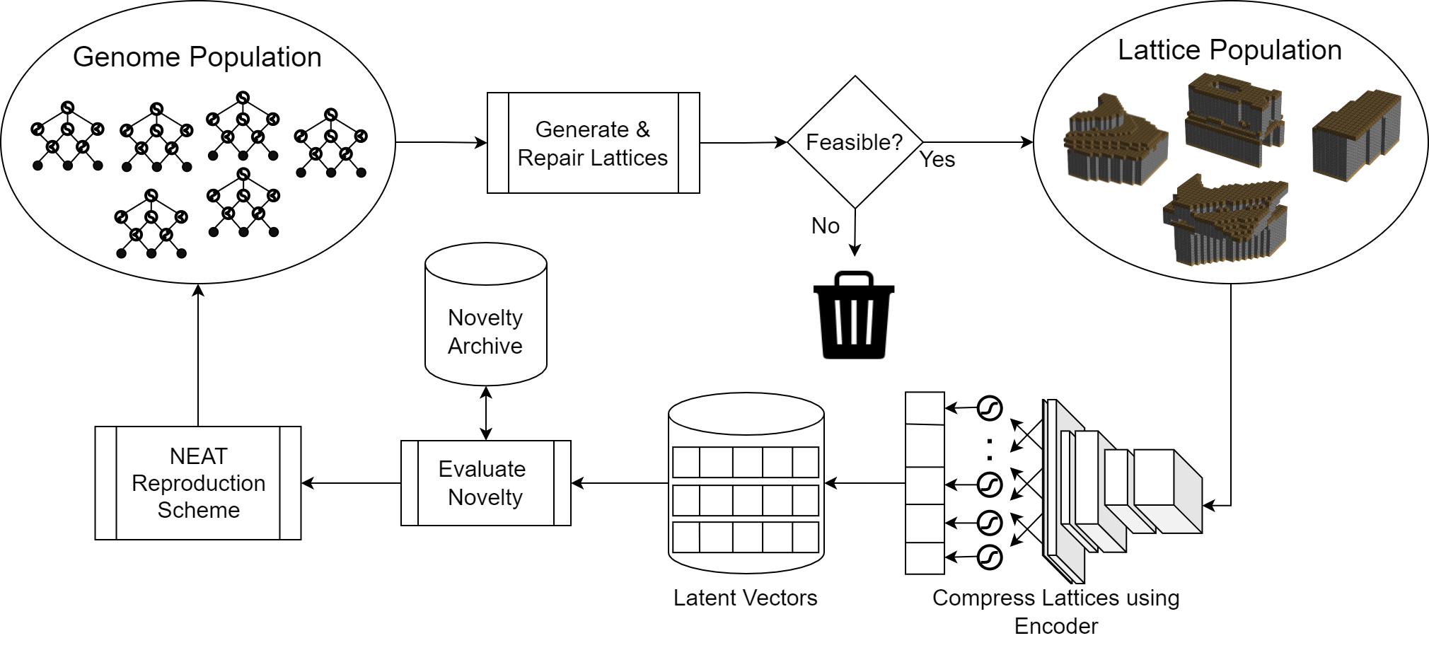 In-game representation of structures generated by our approach, organized into a basic settlement.